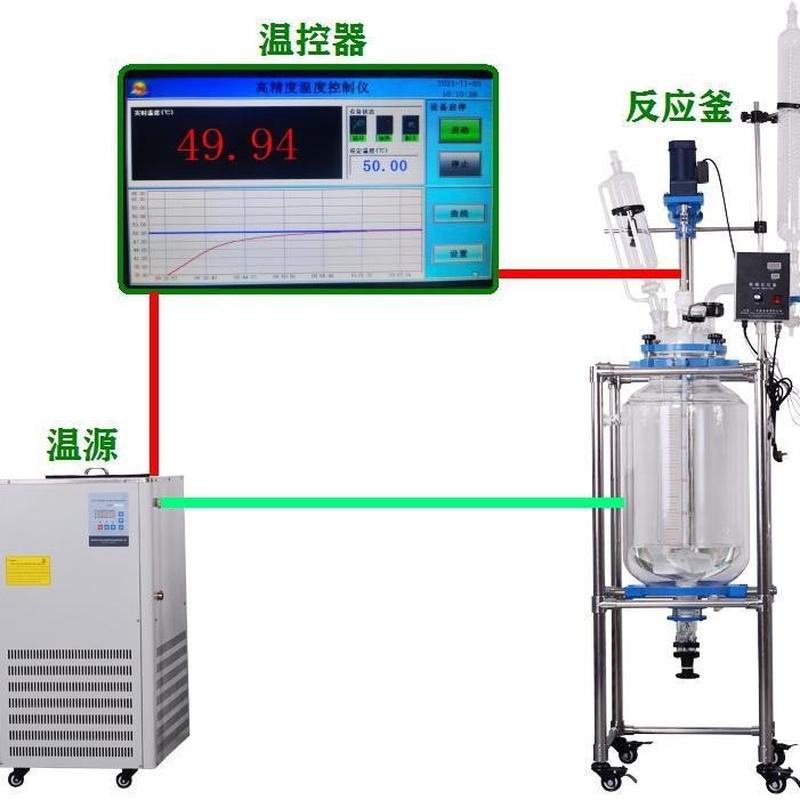 热销反应釜物料/温度控制器温度控制器/动态出口高低温一体机控制
