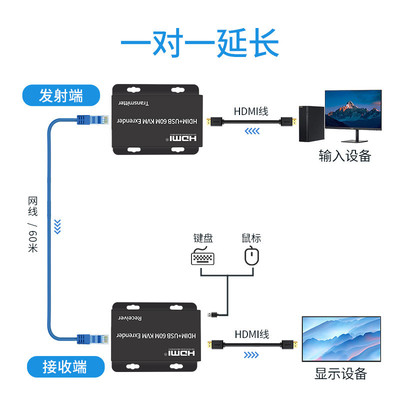 hdmikvm延长器60米hdmi转rj45网线传输器HDMI+USB延长器一对