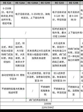 热销结晶亚荣re-52033l旋转蒸发器蒸发仪器实验室上海水浴旋蒸仪