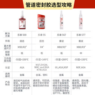 生料带泰542胶水545569554管道螺纹密封胶55魔绳可替代乐密封胶