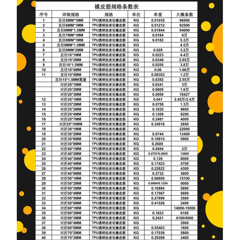 抗氧化透明皮筋户外透明橡皮筋耐高温透明皮筋牛皮筋皮套公斤