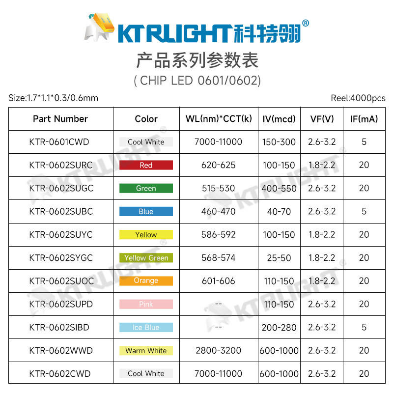 0603红红色侧面红色发光二极管0603led红光灯珠0602侧侧面