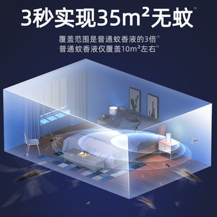 电热蚊香液防蚊加热器 恒温定时数显插电家用电蚊香液套装