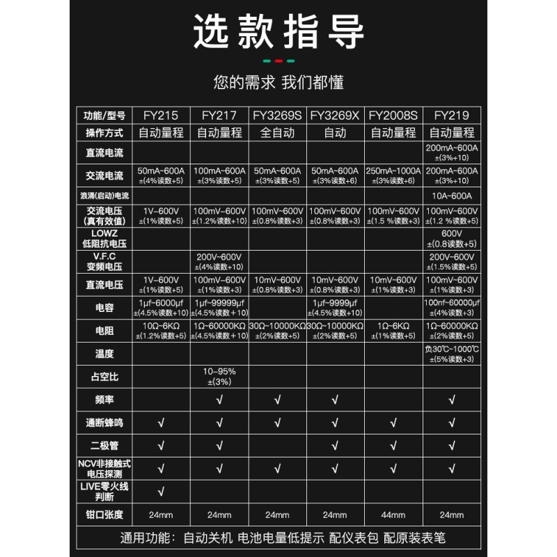 热销高精度钳型万用表钳形表仪自动电流表福智能直流数字表钳能表