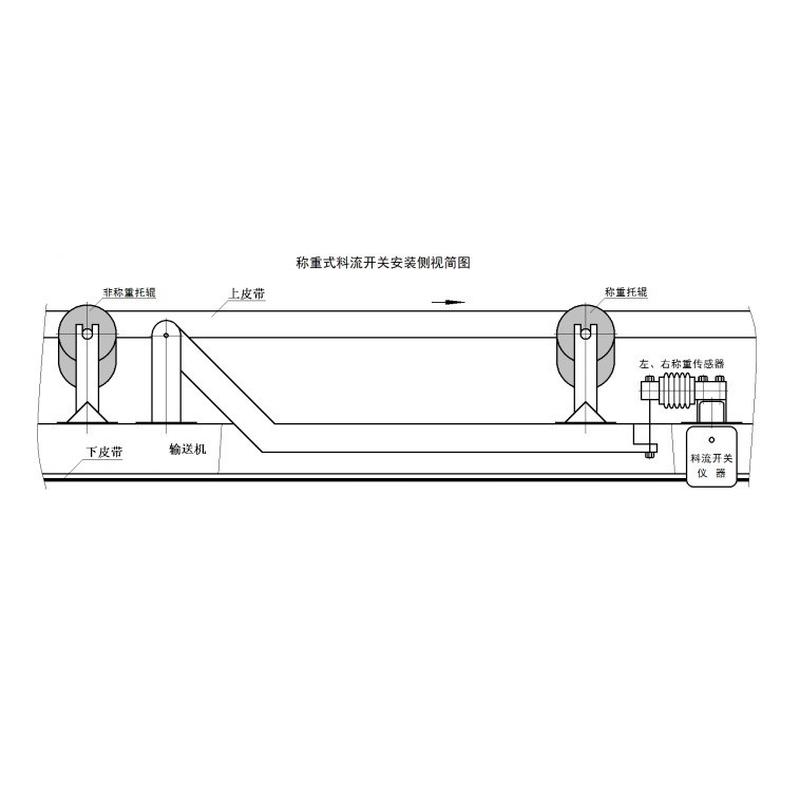 称重式料流开关煤流开关料流检测器煤流检测器