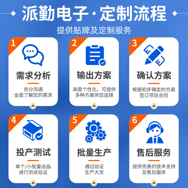 派勤N100N300主板迷你ITX双网口6串工业控制触摸收银广告一体机