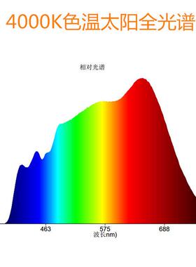 大功率30wled灯珠 护眼灯展柜灯高显用指cob太阳光谱led光源
