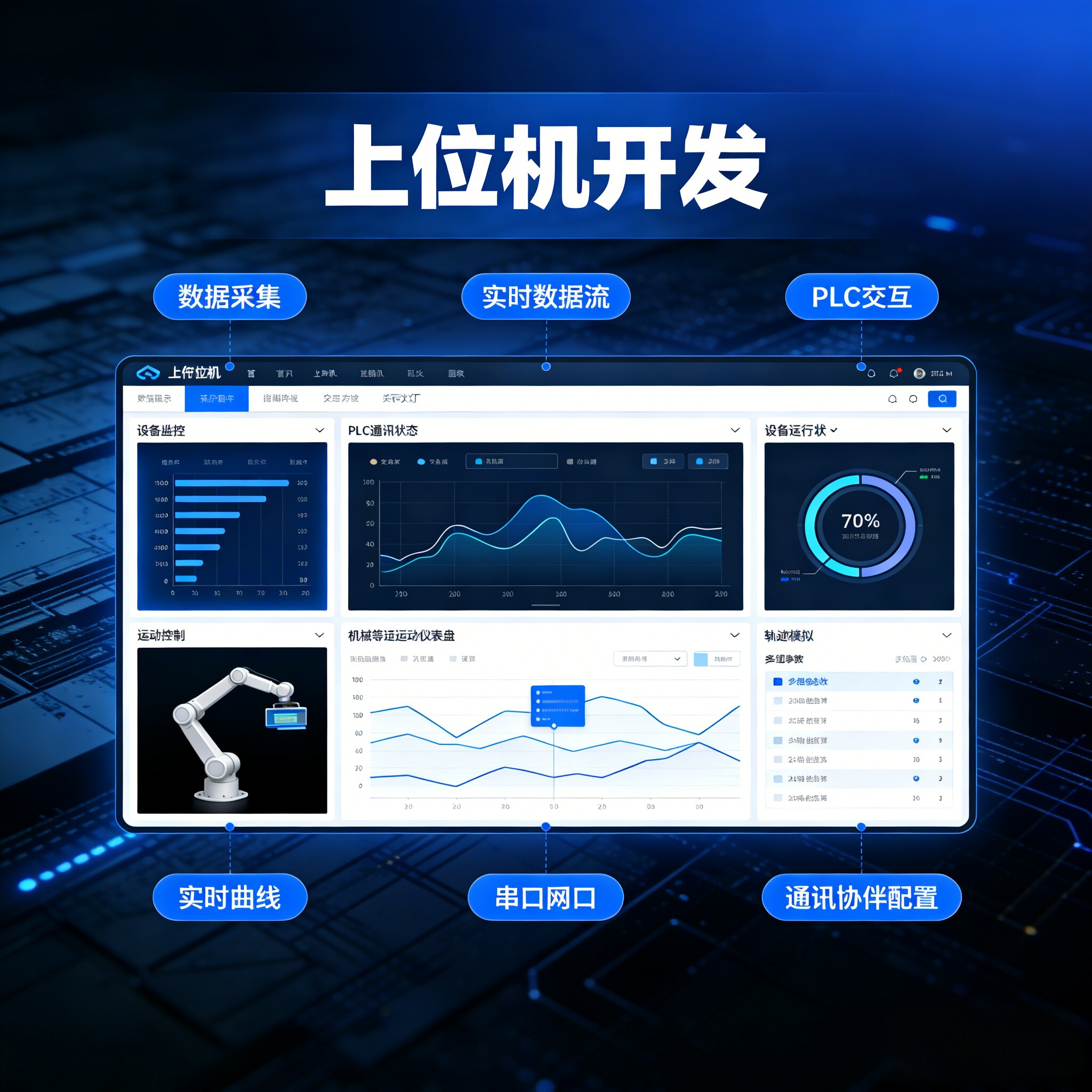 工业上位机开发 串口网口通讯 设备监控数据采集运动控制定制服务