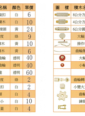 台湾原装进口乐宝lasy积木 三阶H901电机零件配件补充 教学光盘