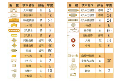 进口lasy积木三阶H901原装零配件