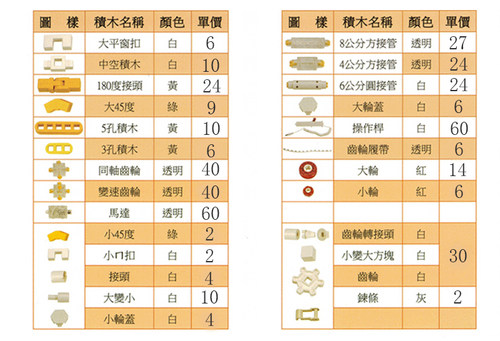 台湾原装进口乐宝lasy积木 三阶H901电机零件配件补充 教学光盘 - 封面