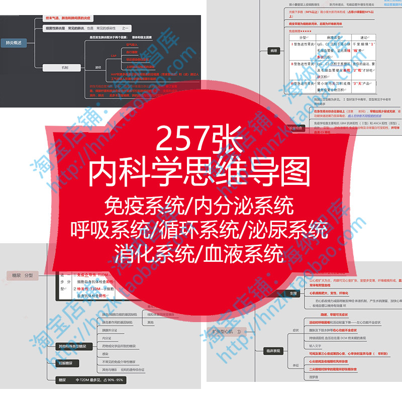 内科学思维导图呼吸系统泌尿内分泌免...