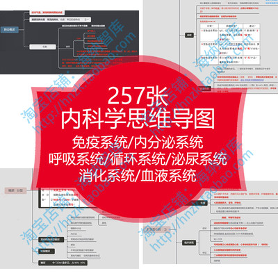 内科学思维导图呼吸系统泌尿内分泌免疫消化血液循环图片医学知识