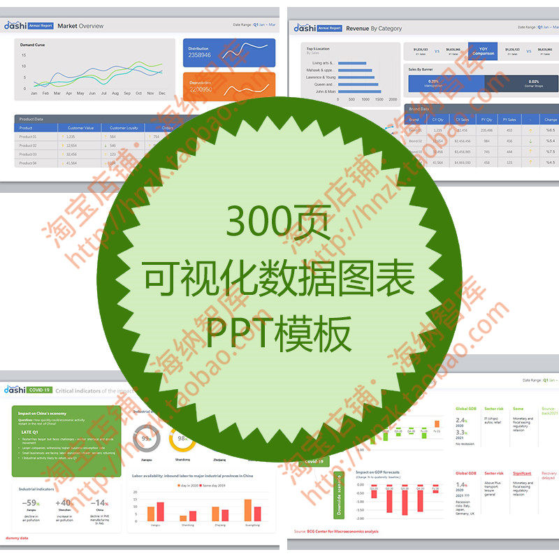 可视化数据图表ppt模板素材分析销售额可编辑流程图市场趋势财务