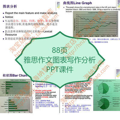 雅思作文图表写作分析PPT课件素材曲线图柱状图饼形图IELTS统计表