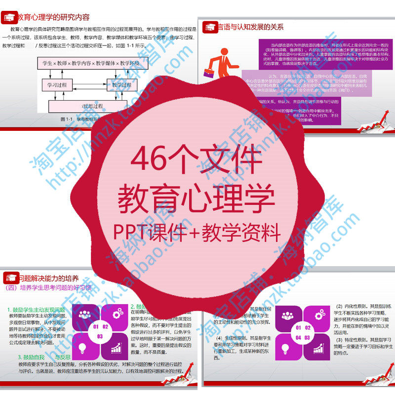 教育心理学ppt课件概述教学案例认知行为发展理论动机知识创造力