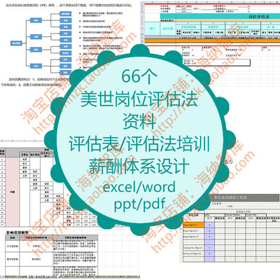 美世岗位职位评估法资料自动计分表IPE职位维度系统体系因素表