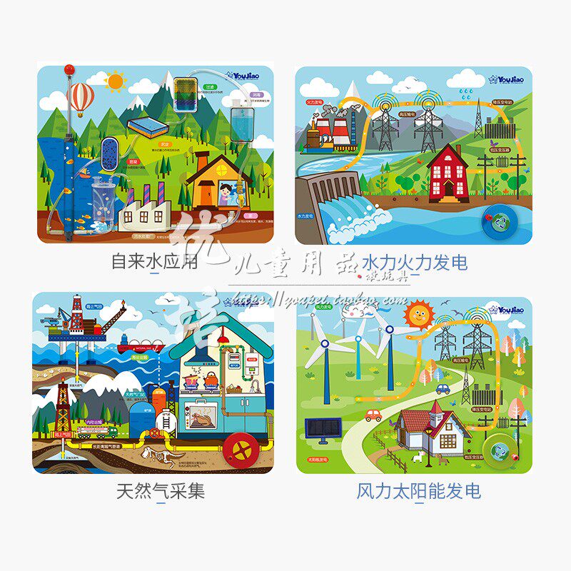 水力火力发电 风力太阳能发电 天然气采集自来水应用儿童科普墙面