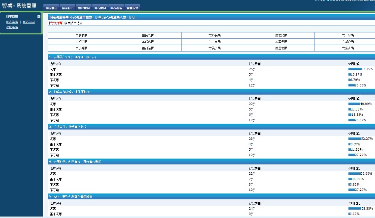 X0131调查管理系统源码