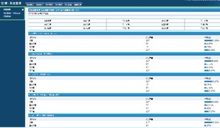 x0131问卷调查管理系统ASP源码企业开源系统