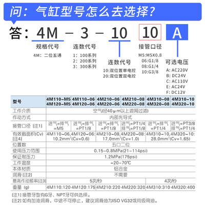 气动电磁阀板式气阀4M210-08换向阀220V控制阀24V电子气阀2V025