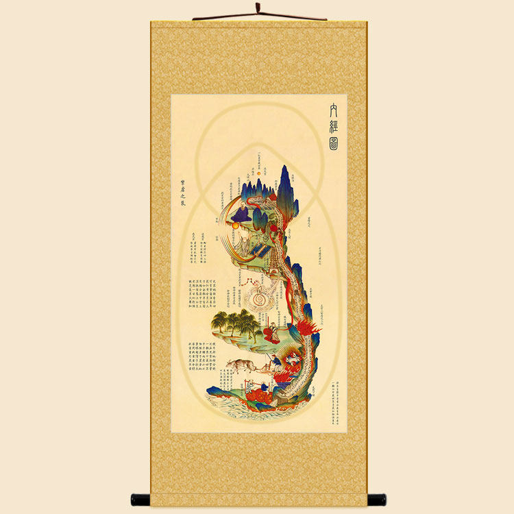 内经图 道家修真图火候图卷轴挂画 绢布材质装饰画丝绸画定制订做