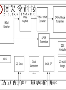 STDP2650AD/STDP2650ADT/STDP2690AD