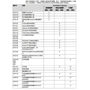 型号很多DER11B议价 正品 SEW变频器选件 全新原装