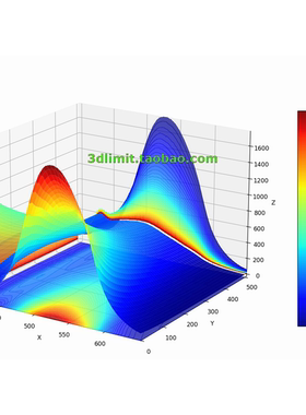 python前端后端网页PyQt界面数据可视化数据分析科学大数据处理