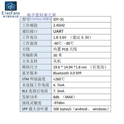 JDY-31手机通信模块蓝牙3.0支持SPP协议 兼容JDY-30/HC-05/06从机