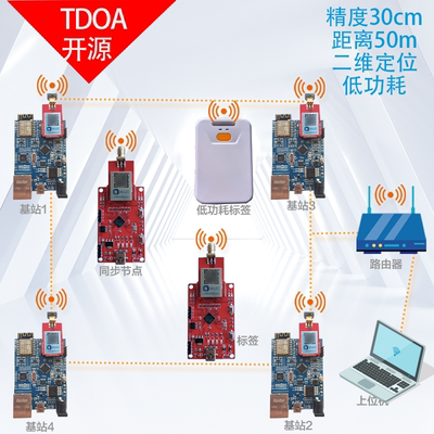 UWBTDOA开发板低功耗定位DM1000