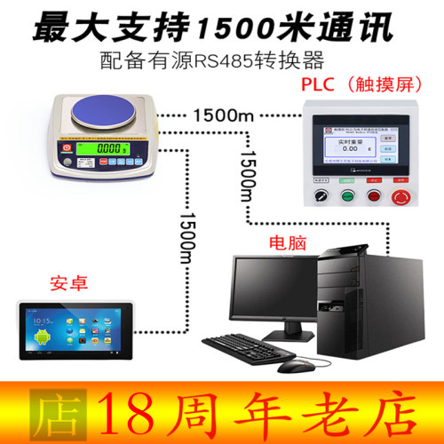 RS232RS485Modbus电子天平秤称