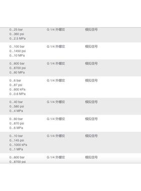 议价IFM PT5703 PT5702 PT5360 PT5315 PU5443 PT5323 PT5604 PT5