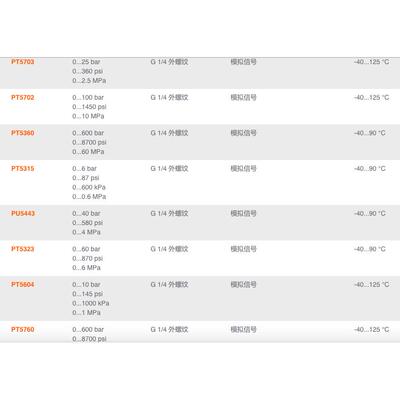 议价IFM PT5703 PT5702 PT5360 PT5315 PU5443 PT5323 PT5604 PT5