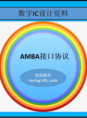 完整的AMBA总线系统协议 提供APB/AHB/AXI协议Verilog HDL code