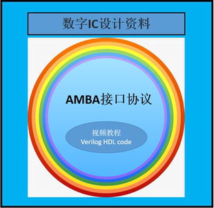 完整的AMBA总线系统协议 提供APB/AHB/AXI协议Verilog HDL code