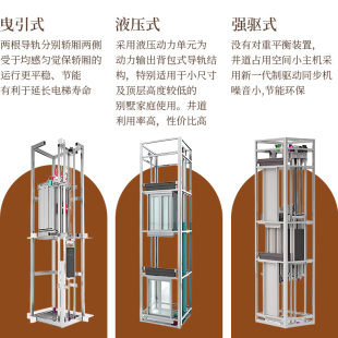 升别墅电梯小型家二三层简易室内外专用用外液压四五六七层降电梯