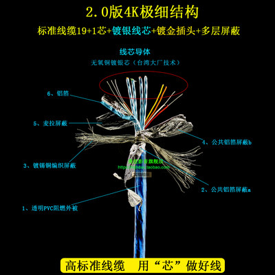 魔兽HDMI线mini镀银超细2.0版4K60p高清极细Micro小头超短柔软2.1