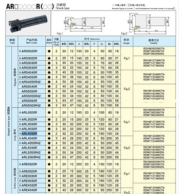 日立铣刀杆刀盘ARE3032R ARL4032R原装正品