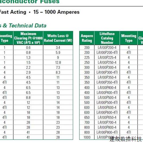 议价美国littelfuse(力特)熔断器LA100P80-4TI