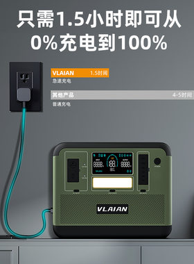 户外移动电源2000W大功率日规美规一件代发大容量家用应急储能UPS