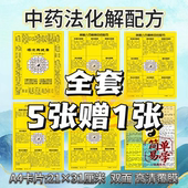 化解房屋缺角路冲厨房厕所方位不当配方挂画覆膜 免拆改