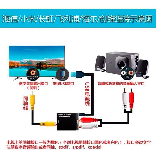海尔长虹暴风电视连音频解码器
