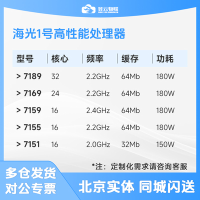 海光7189716971557175CPU