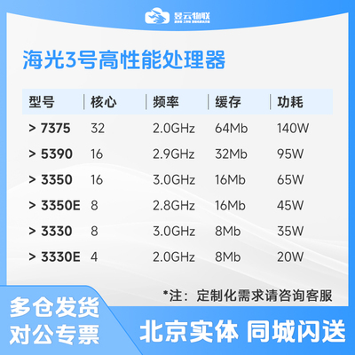 中科海光335053907375处理器