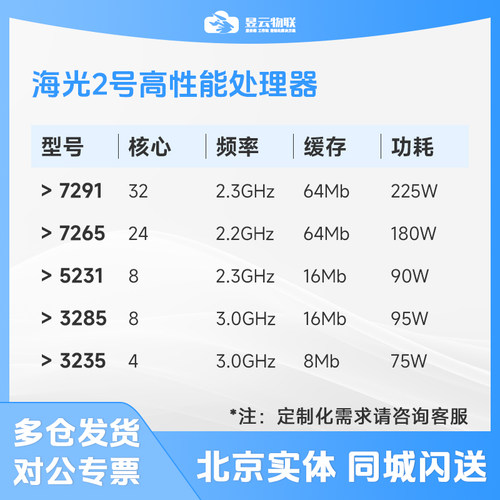 中科海光Hygon 7291 7265 5231 3285 CPU 按需定制信创服务器整机