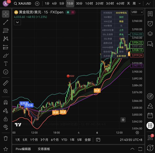 量化策略自动分析指标趋势学习教程一对一