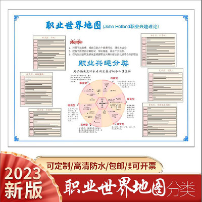 职业世界地图职业发展生涯规划海报约翰霍兰德人格类型性格评测