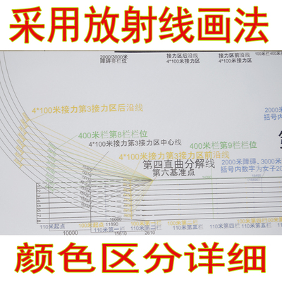 田径跑道标线操场划线