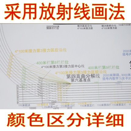 塑胶跑道划线施工测量和画法田径标线画线施工400米 操场跑道划线